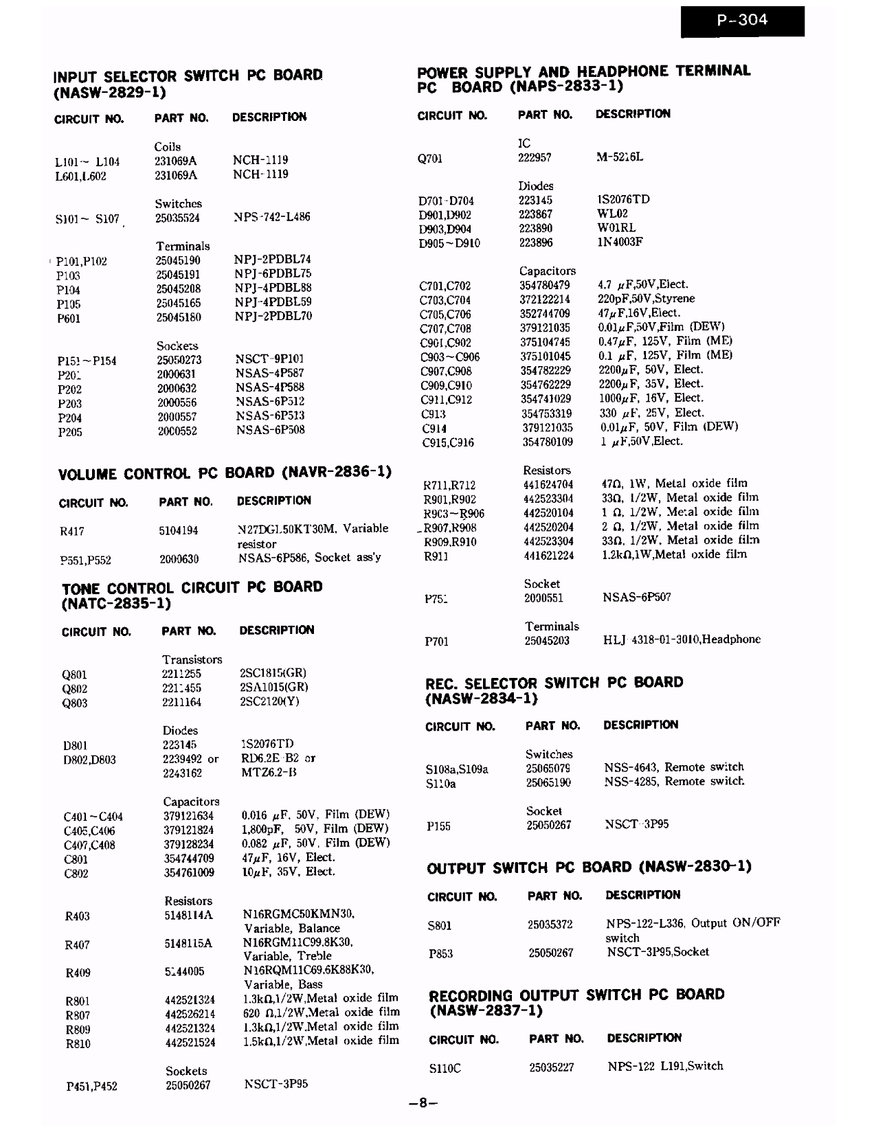 304 Test Book